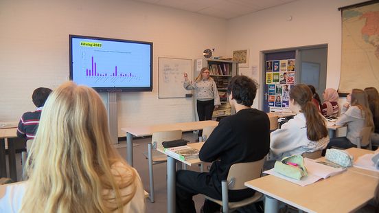 Duizend scholieren Nehalennia deden mee aan schoolverkiezingen: D66 populairst
