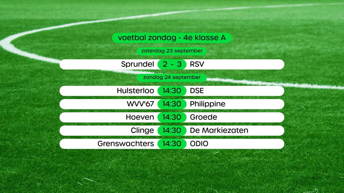 Uitslagen in de 4e klasse A (swipe voor stand)