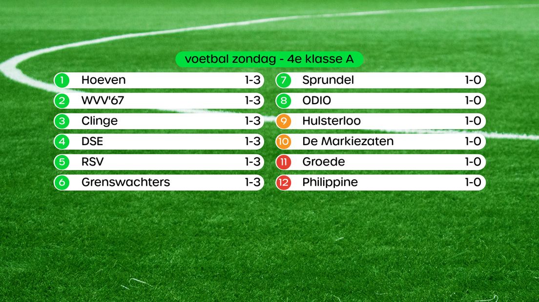 Stand 4e klasse A