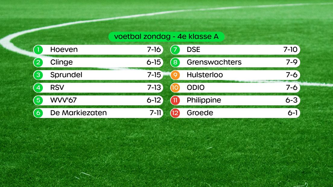 Programma 4e klasse A, swipe voor stand