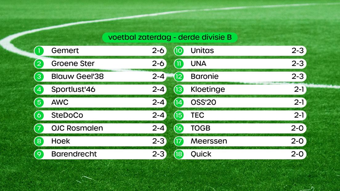 Amateurvoetbal Eindhoven - Uitslagen eerste kwalificatieronde KNVB Beker  2023/'24.   knvb-beker-2023-24