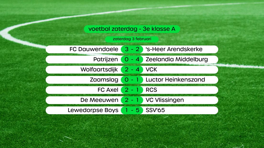 Uitslagen 3e klasse A, swipe voor stand