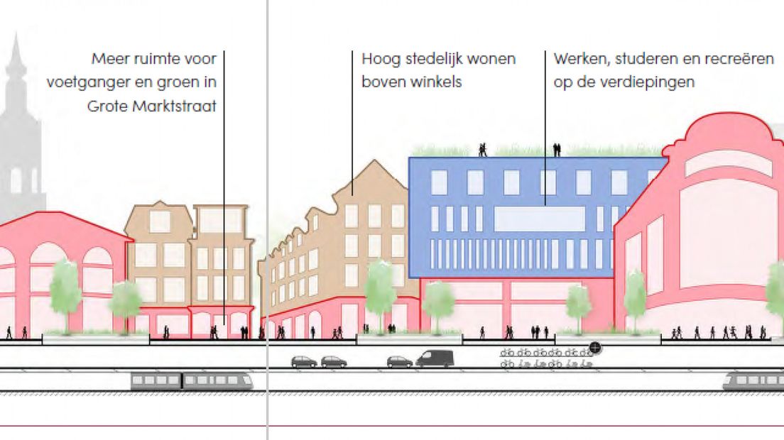 Het centrum wordt een gebied voor wonen, recreëren en MKB