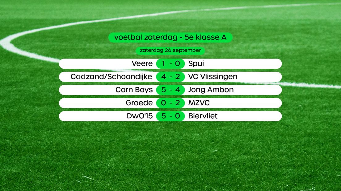 Uitslagen 5e klasse A, swipe voor stand
