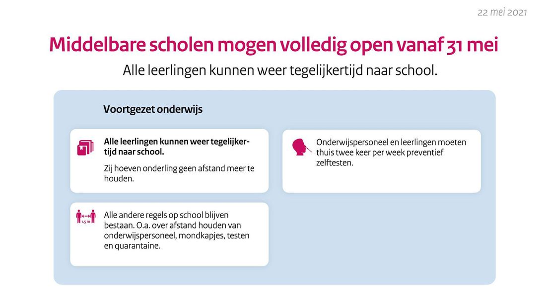 Regels voor heropening scholen van Rijksoverheid