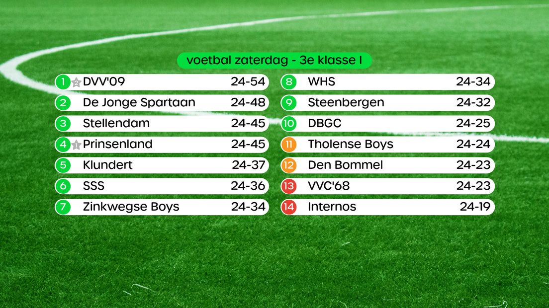 Stand in de 3e klasse I