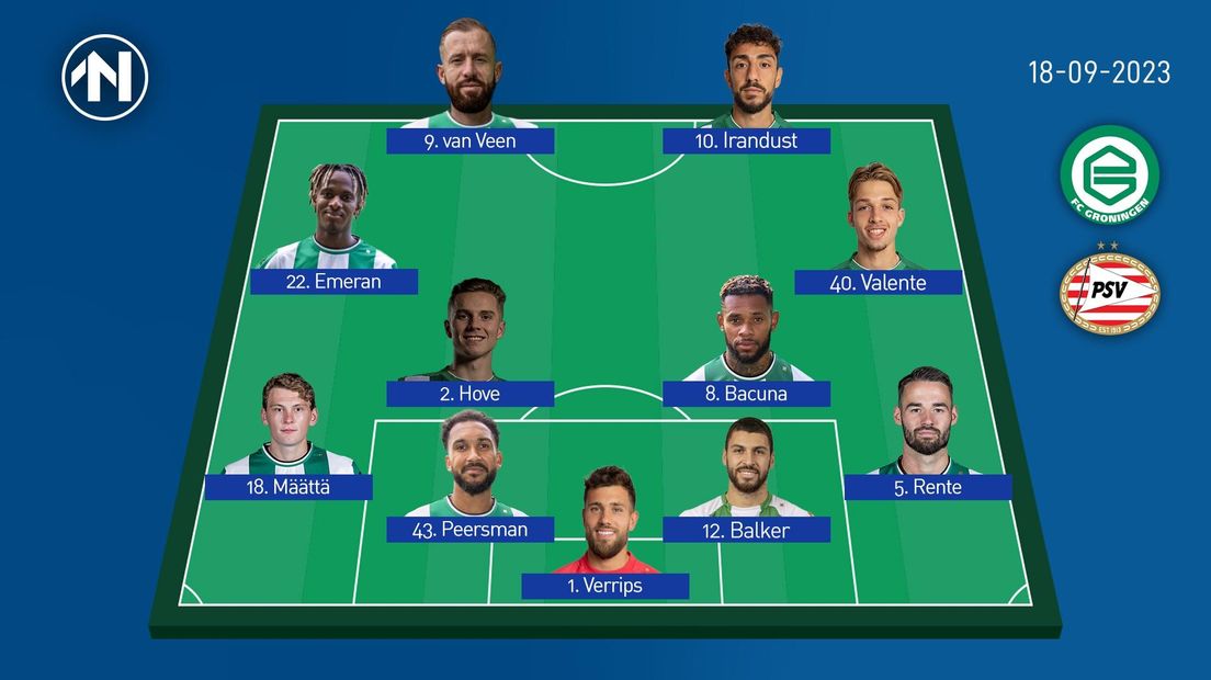 Vermoedelijke opstelling tegen Jong PSV
