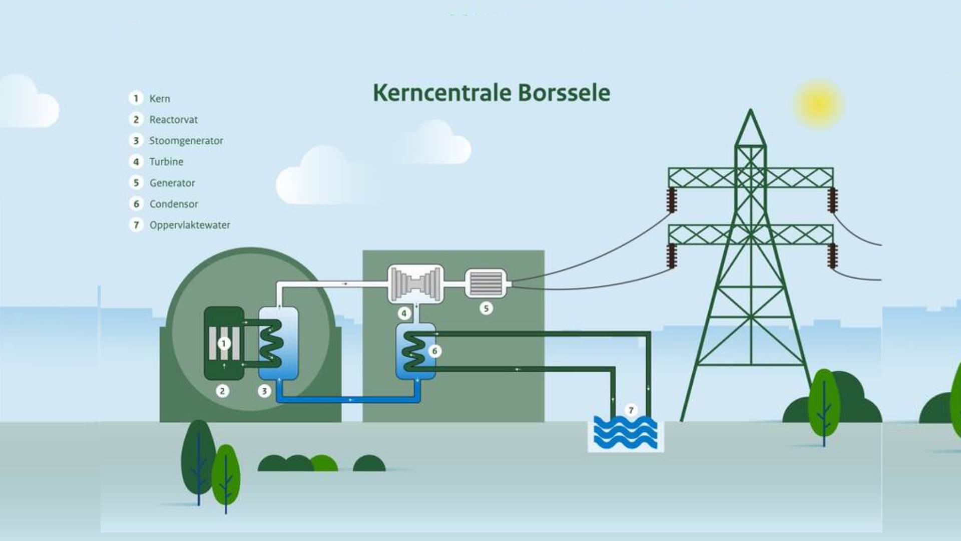 Een kerncentrale op de Maasvlakte? Dit moet je weten over de voor- en