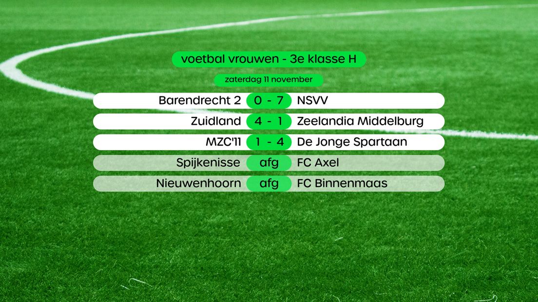 Uitslagen 3e klasse H vrouwen, swipe voor stand