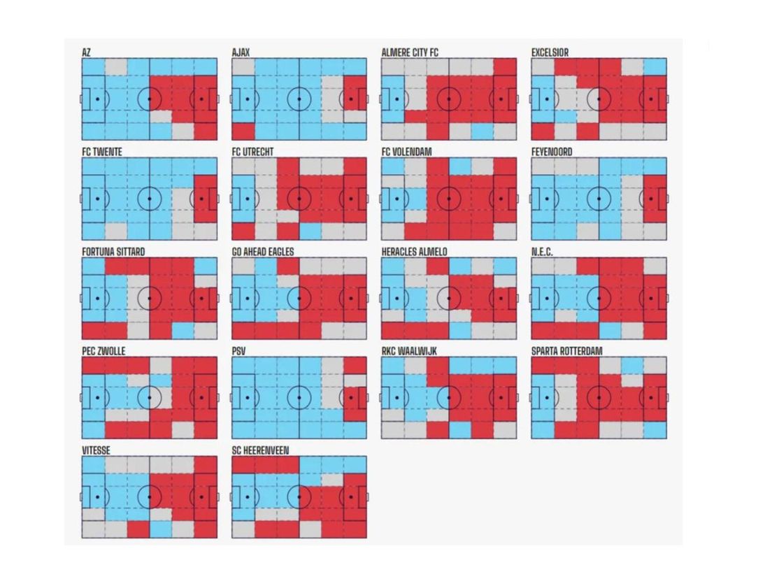 Zones of control Eredivisie