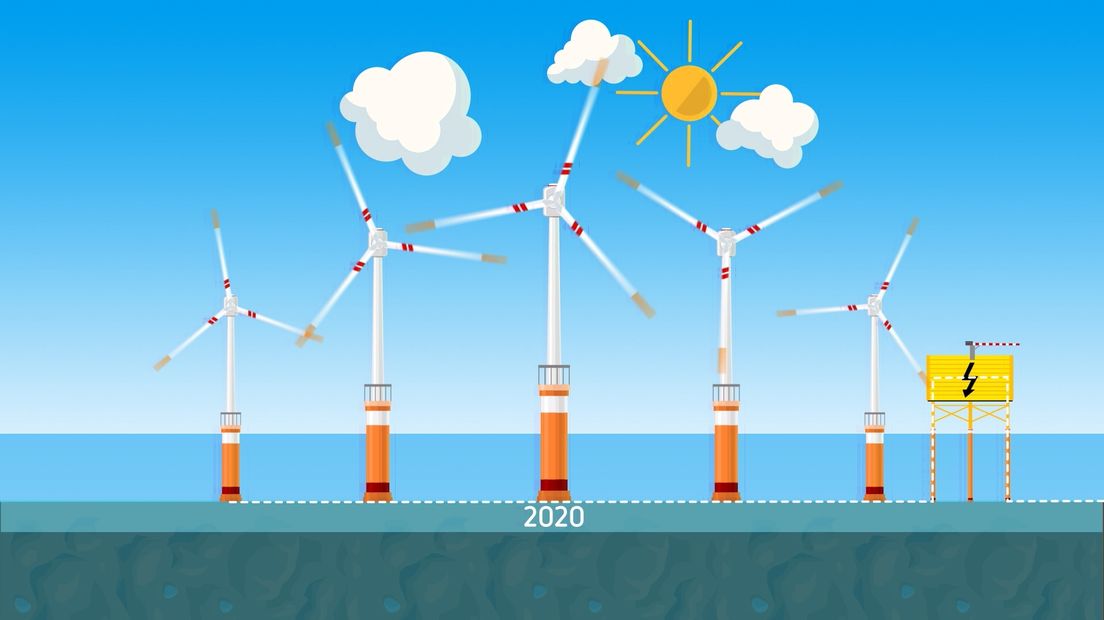 Windpark Borssele 1 en 2 van Ørsted