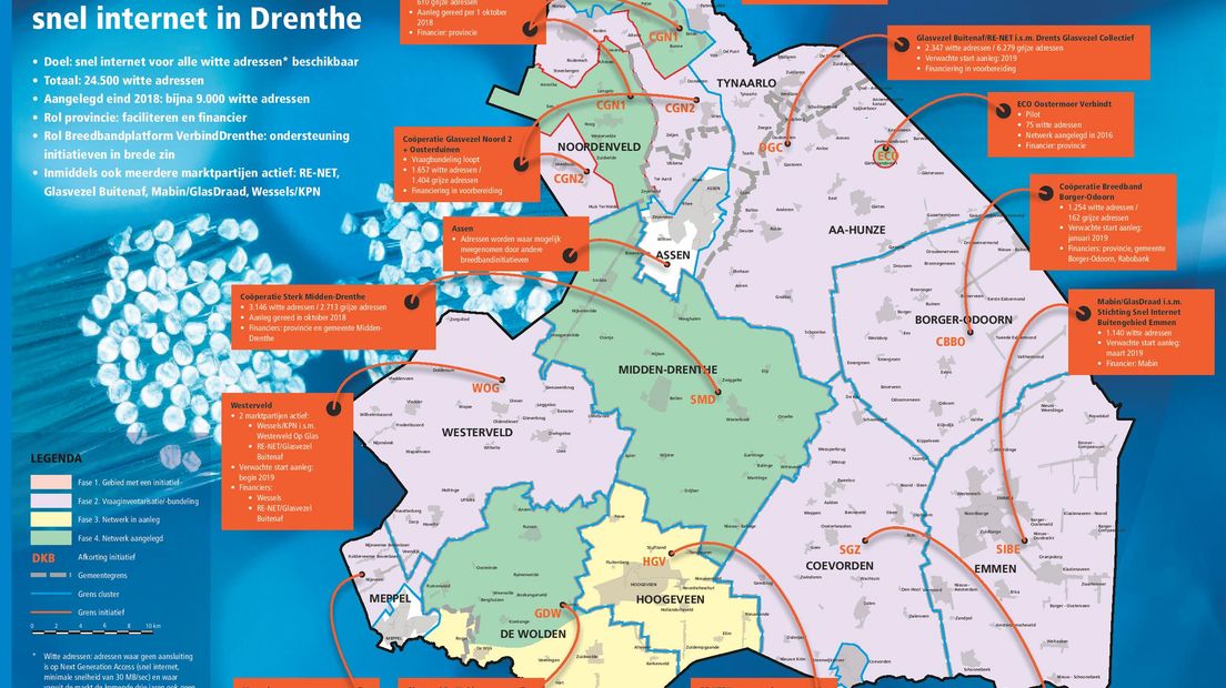 Een overzicht van alle glasvezelprojecten (bron: Provincie Drenthe)