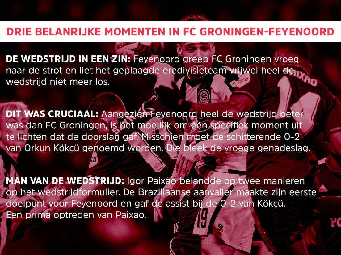 Drie belangrijke momenten in FC Groningen-Feyenoord