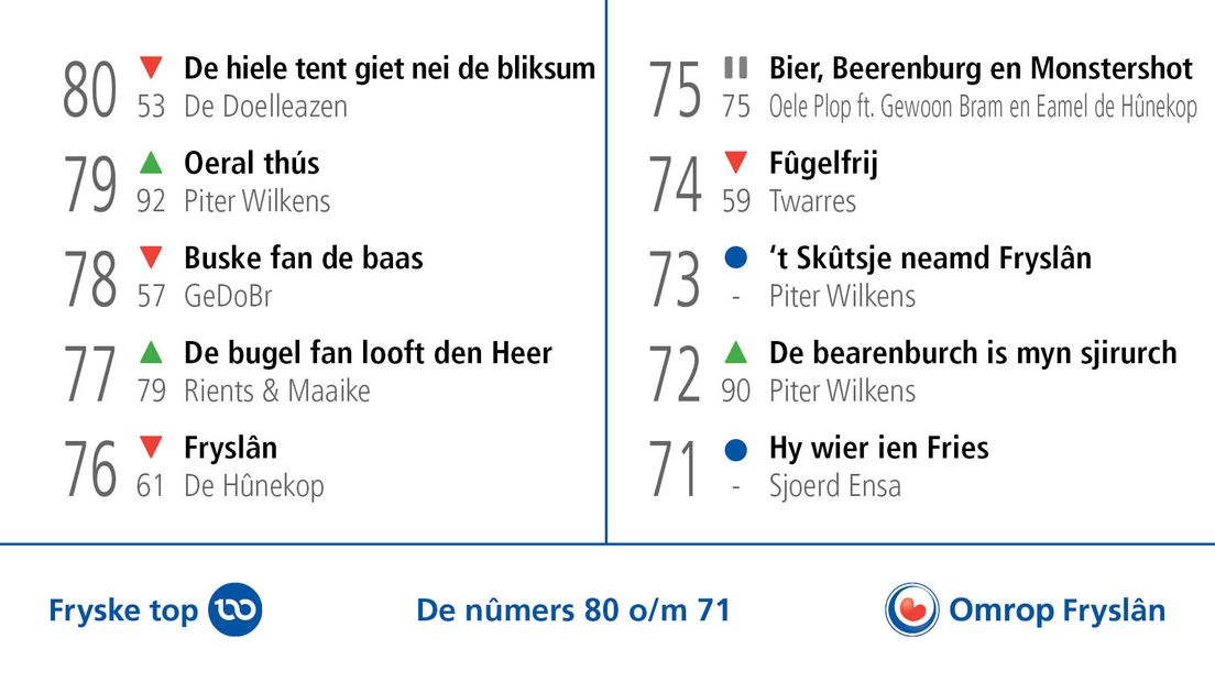 De nûmers 80 oant 71