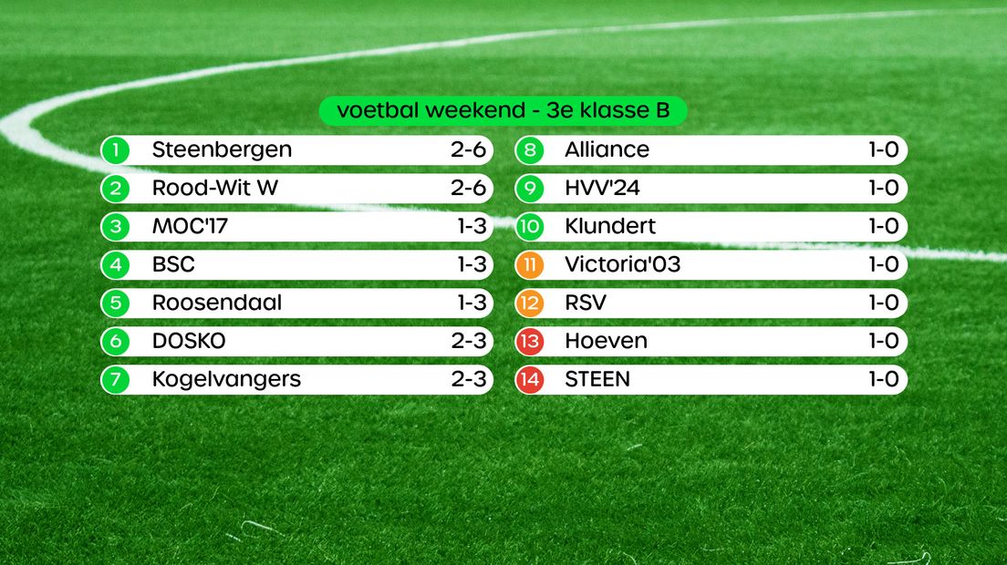 Stand 3e klasse B
