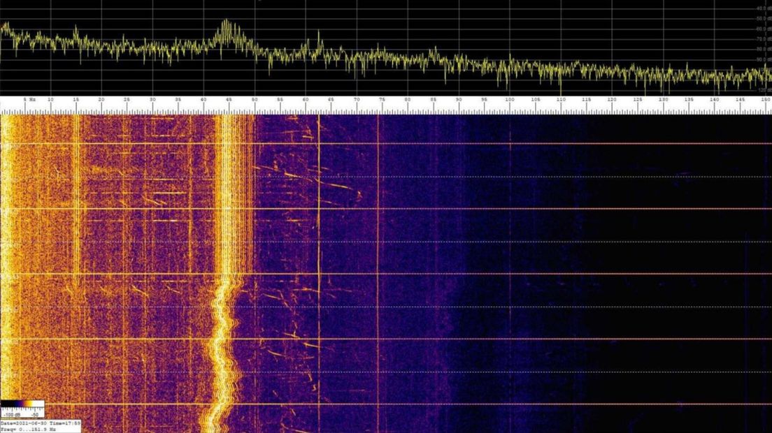 Bromtonen van windpark N33, gevisualiseerd met de software Spectrumlab