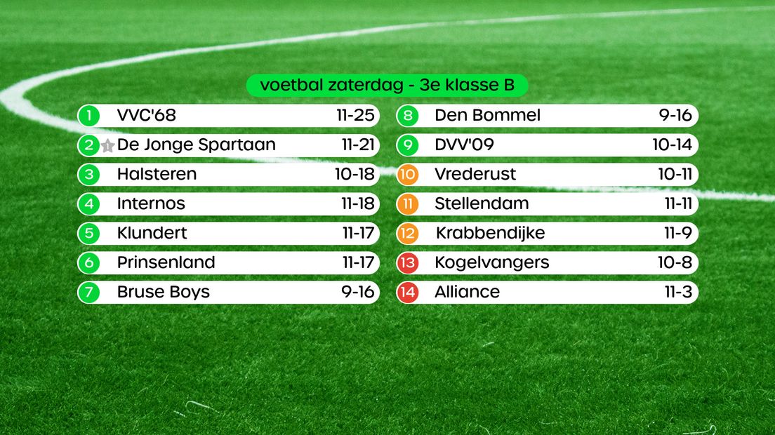 Stand 3e klasse B