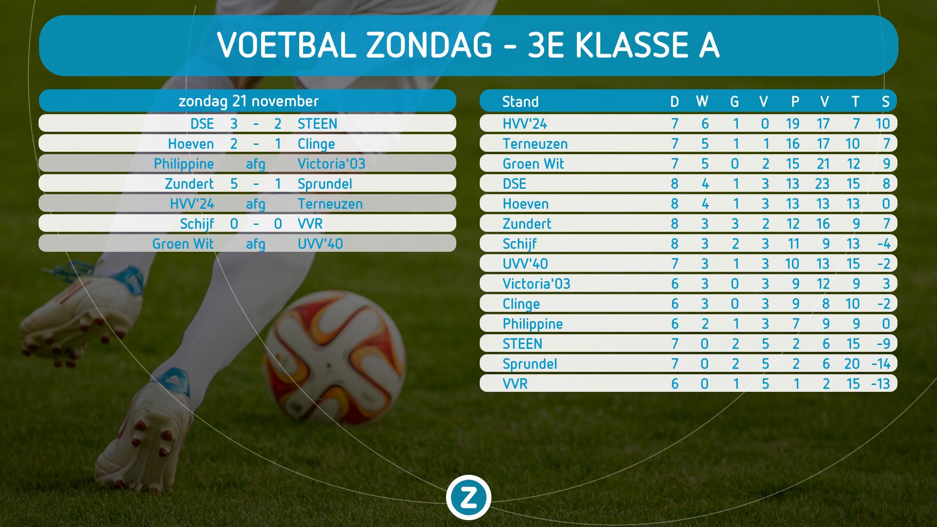 Uitslagen Amateurvoetbal Zondag 21 November - Omroep Zeeland