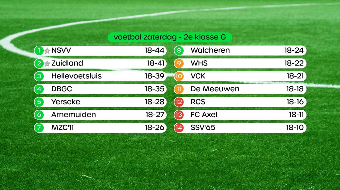 Stand 2e klasse G