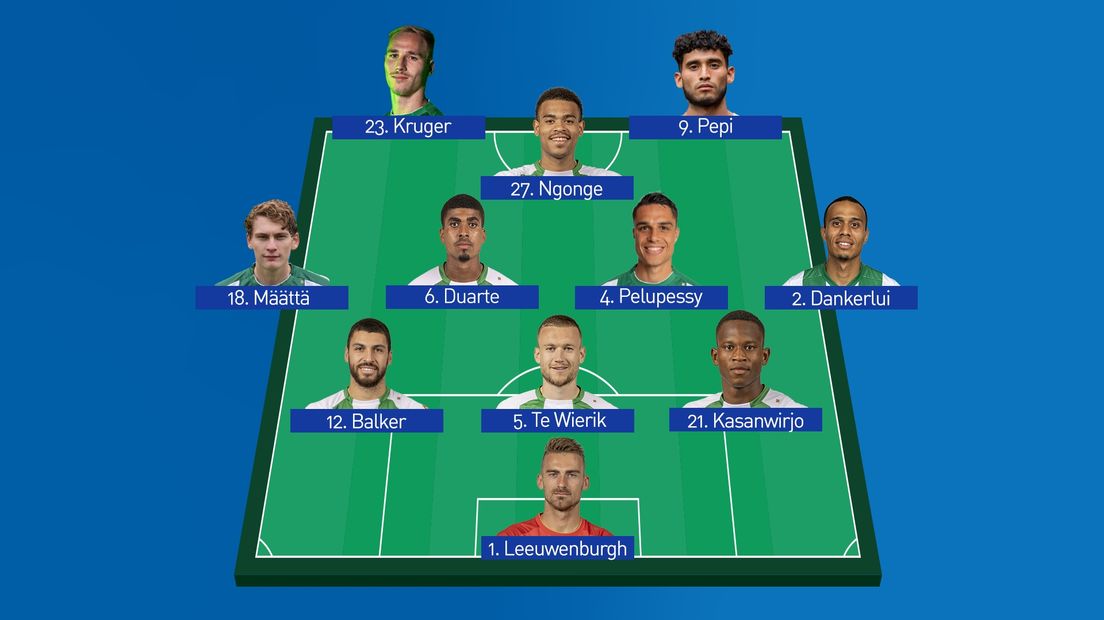 Vermoedelijke opstelling tegen FC Utrecht