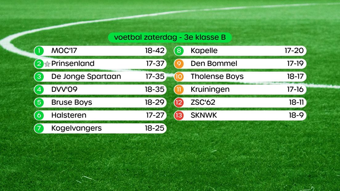 Stand 3e klasse B