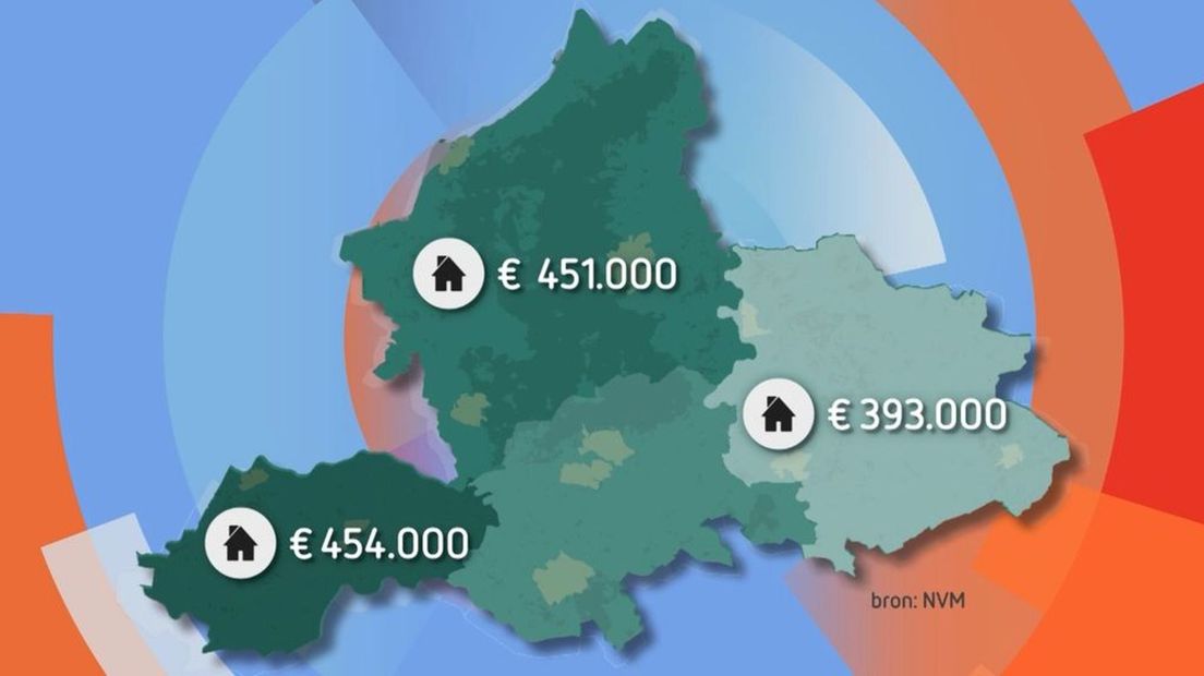 Gemiddelde huizenprijzen in Gelderland.