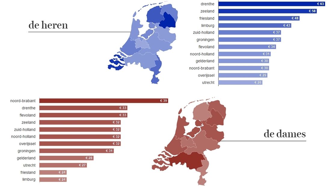 Sinterklaasuitgaven bij Wehkamp