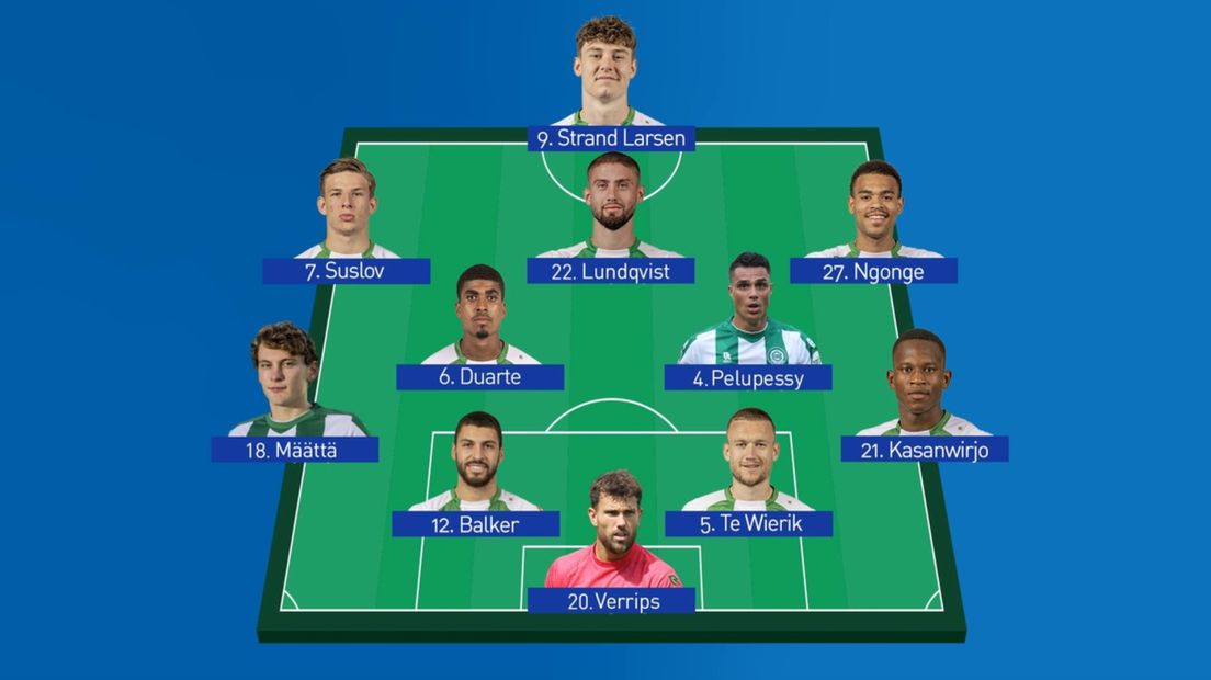 De opstelling van FC Groningen tegen FC Volendam