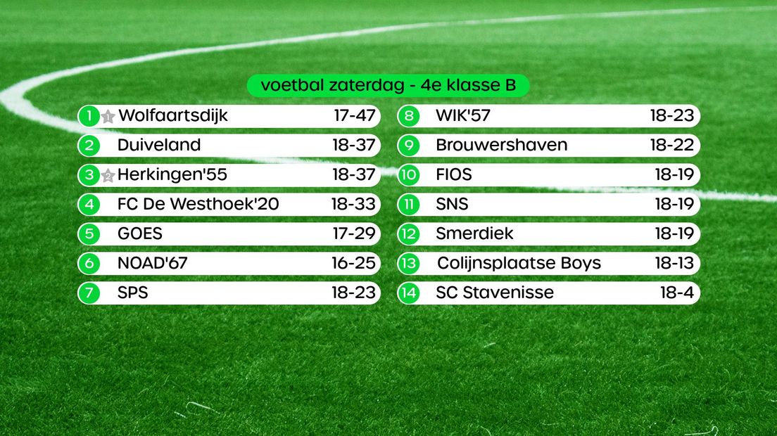 Stand in de 4e klasse B