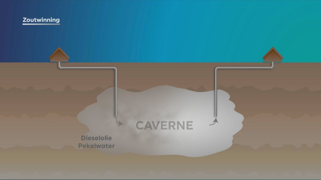 Pekelwater en diesel in een caverne