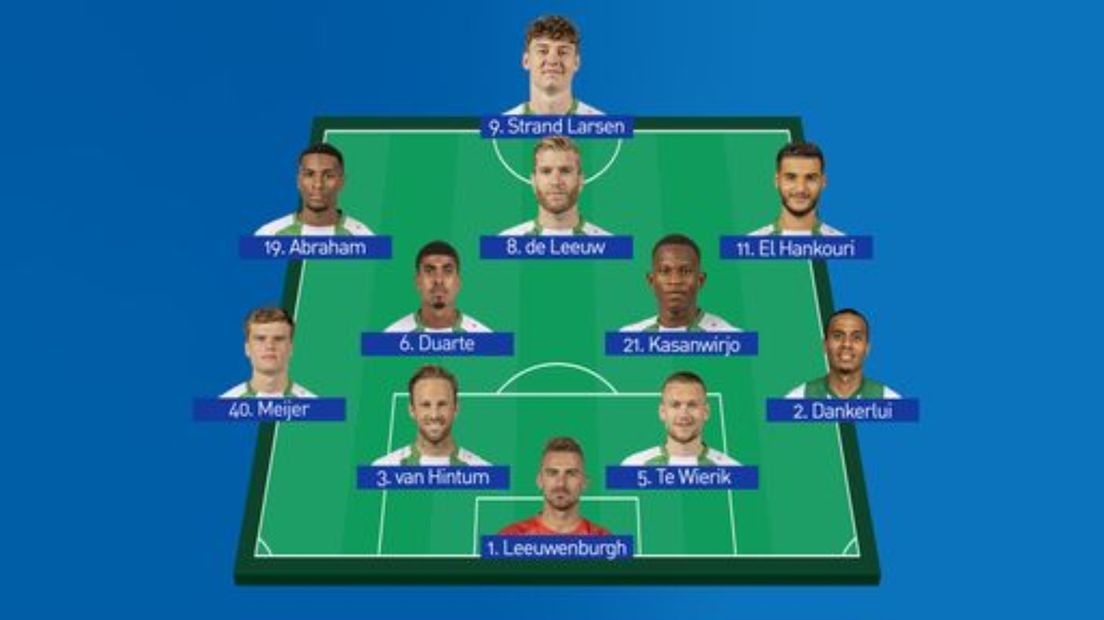 De opstelling van FC Groningen