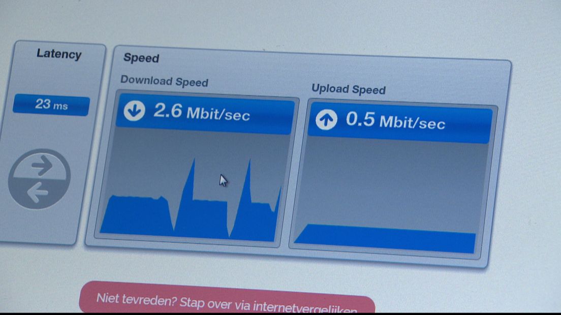 Een trage internetverbinding