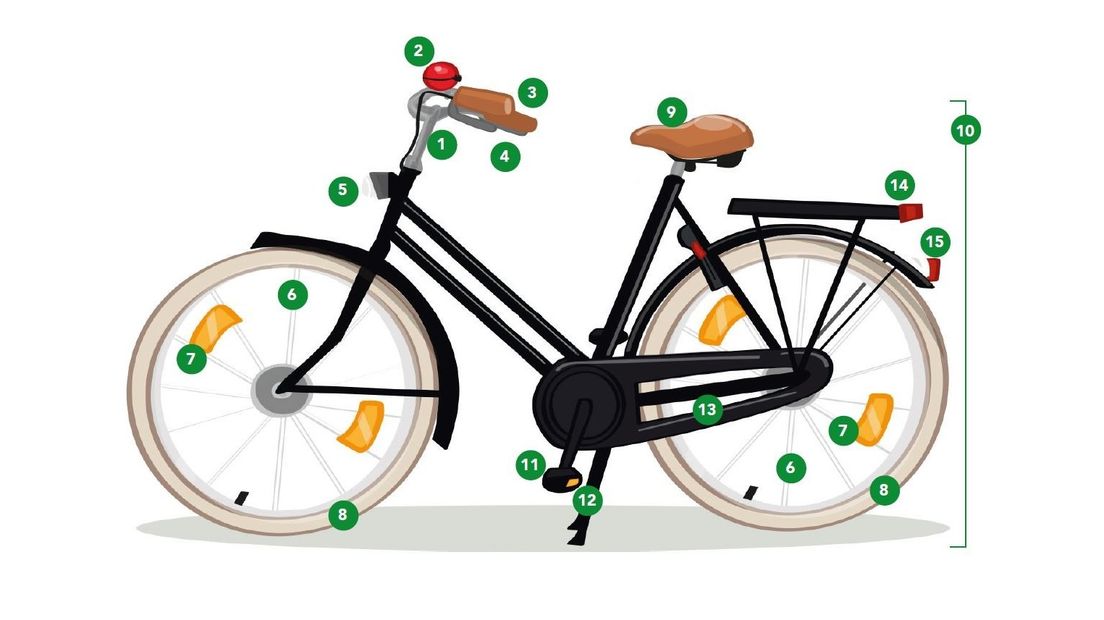 De punten waarop de fietsen worden gecontroleerd