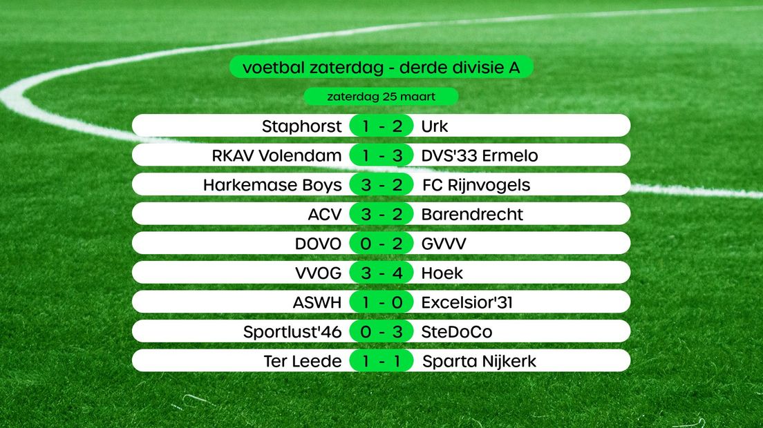 Uitslagen Derde Divisie A, swipe voor stand