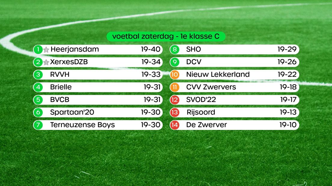 Stand 1e klasse C, swipe voor foto