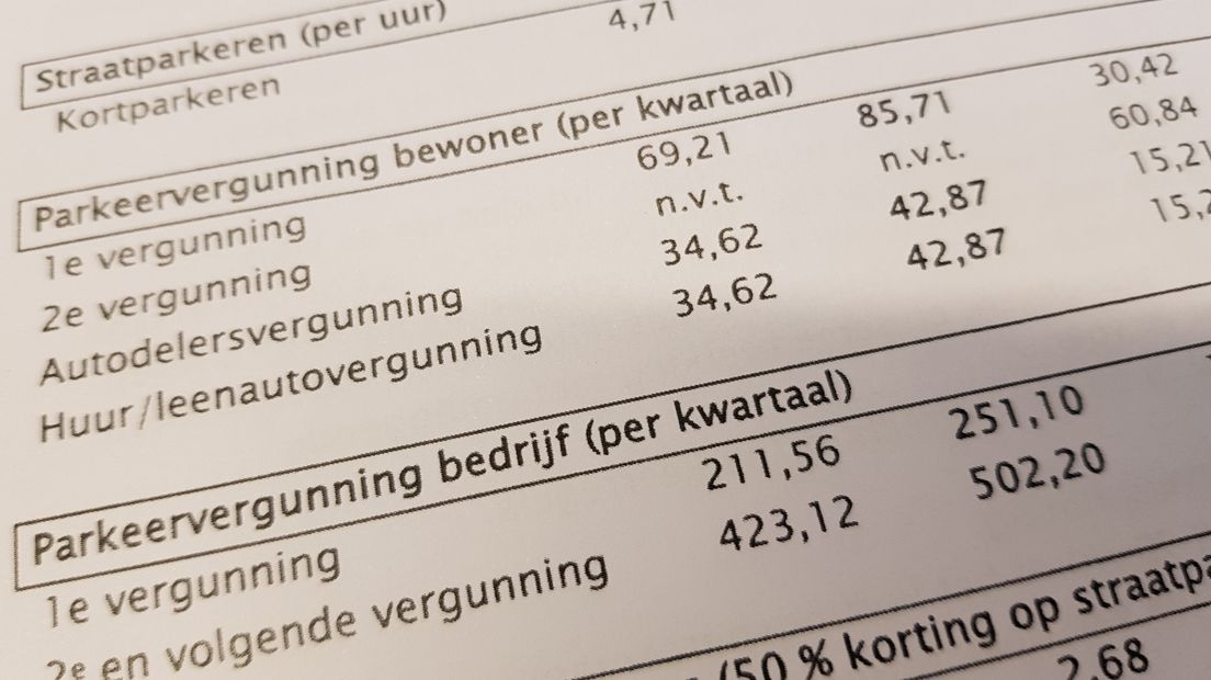 Tarieven van het betaald parkeren.