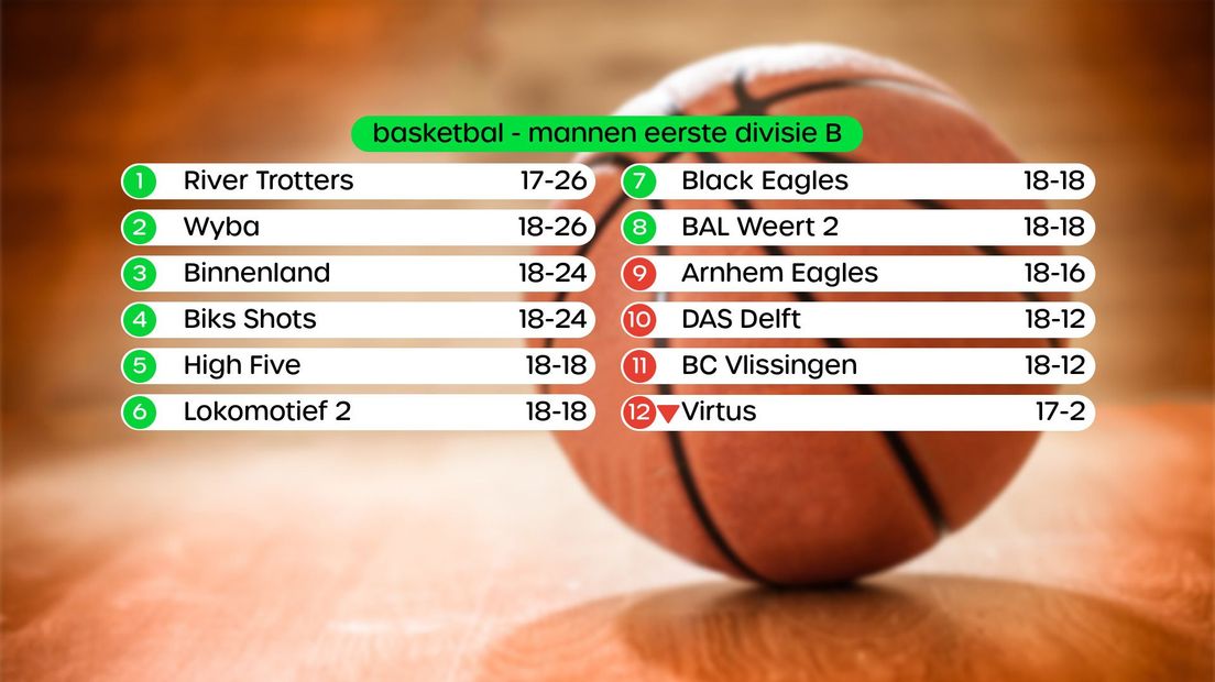 Stand eerste divisie B