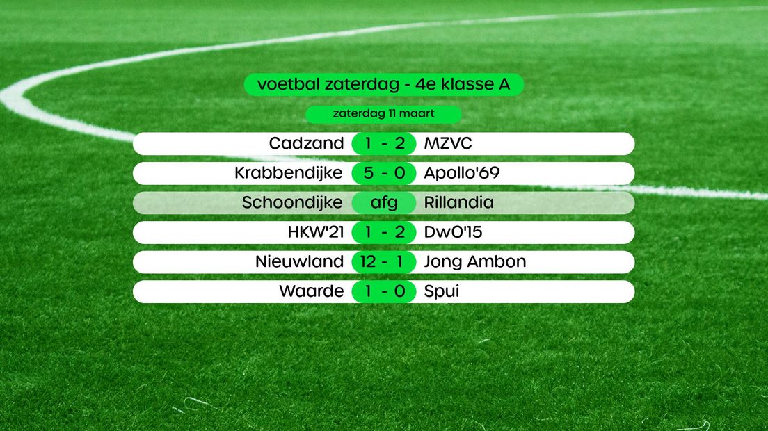 Uitslagen 4e klasse A, swipe voor stand en foto