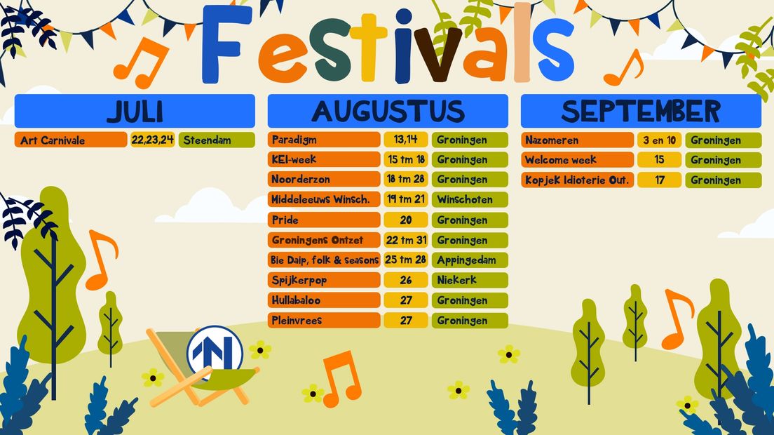 De festivals deze zomer (tik of klik om te vergroten)