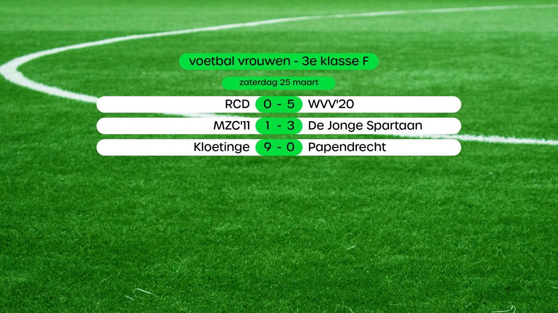 Uitslagen in de 3e klasse F Vrouwen, swipe voor stand