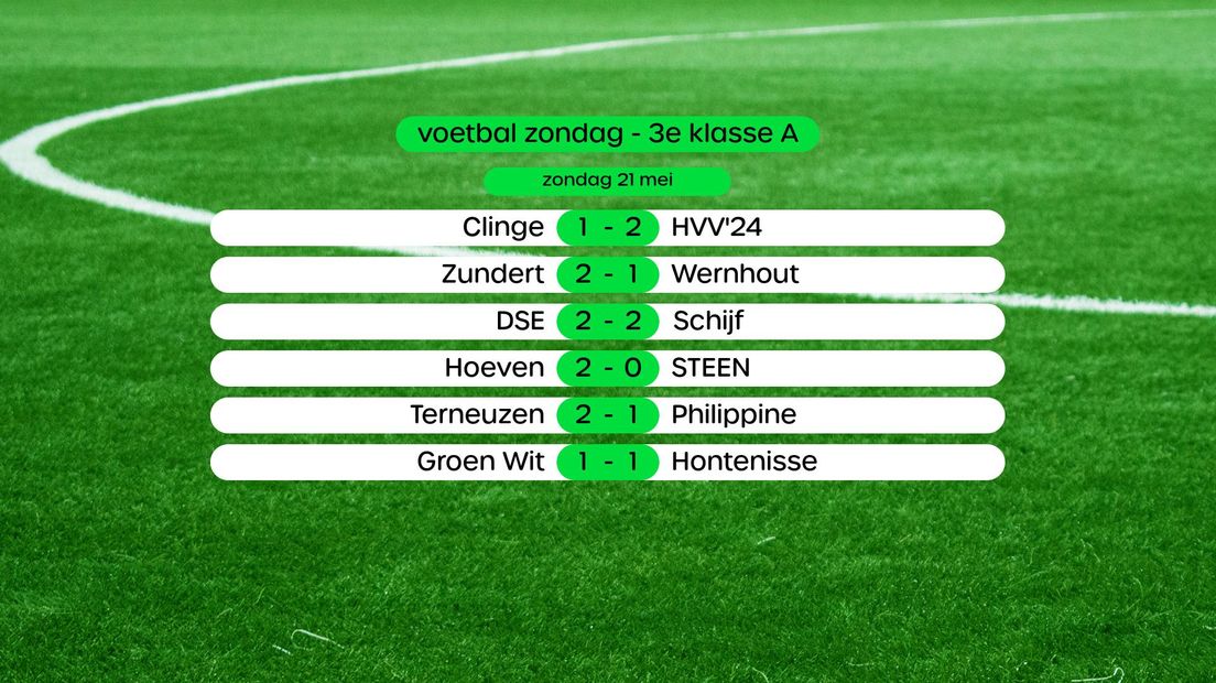 Uitslagen 3e klasse A, swipe voor stand en foto