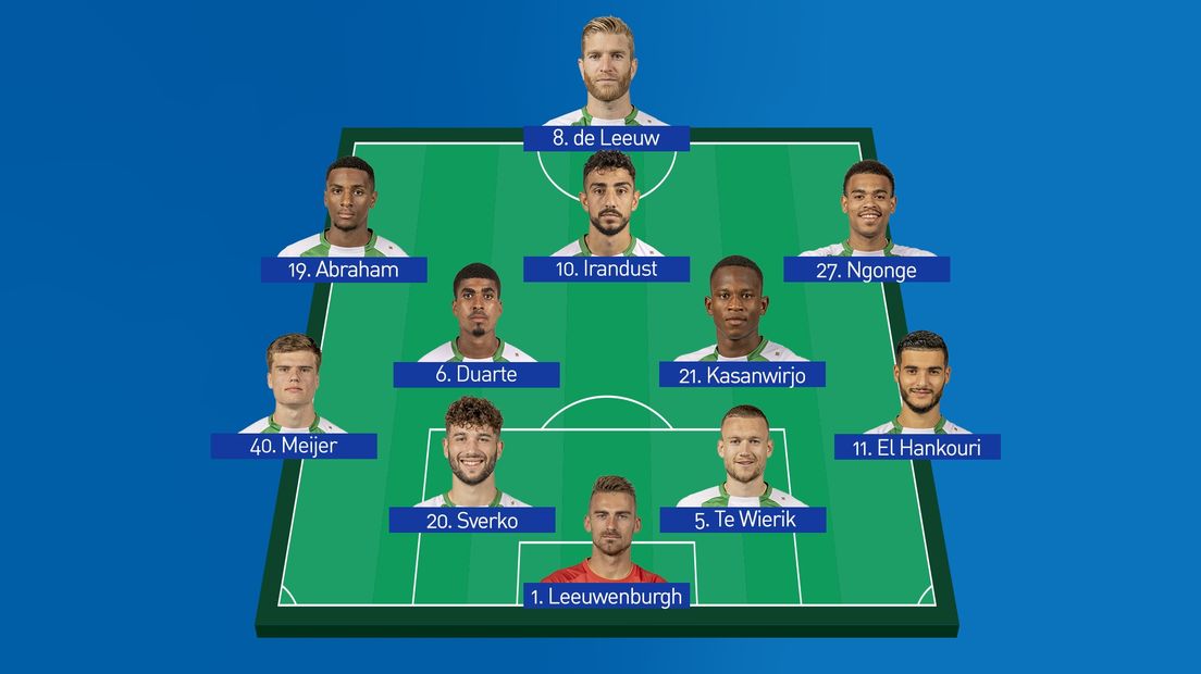 Vermoedelijke opstelling tegen FC Twente