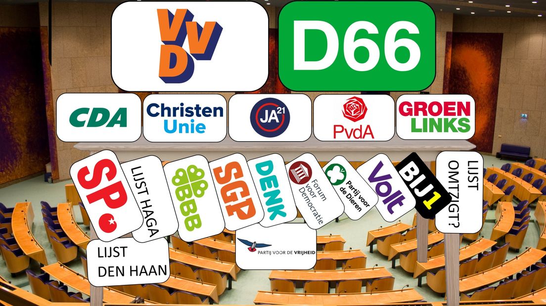 Formatietafel Westerscheldetunnel tolvrij Kamercommissie