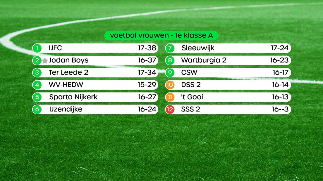 Stand 1e klasse vrouwen