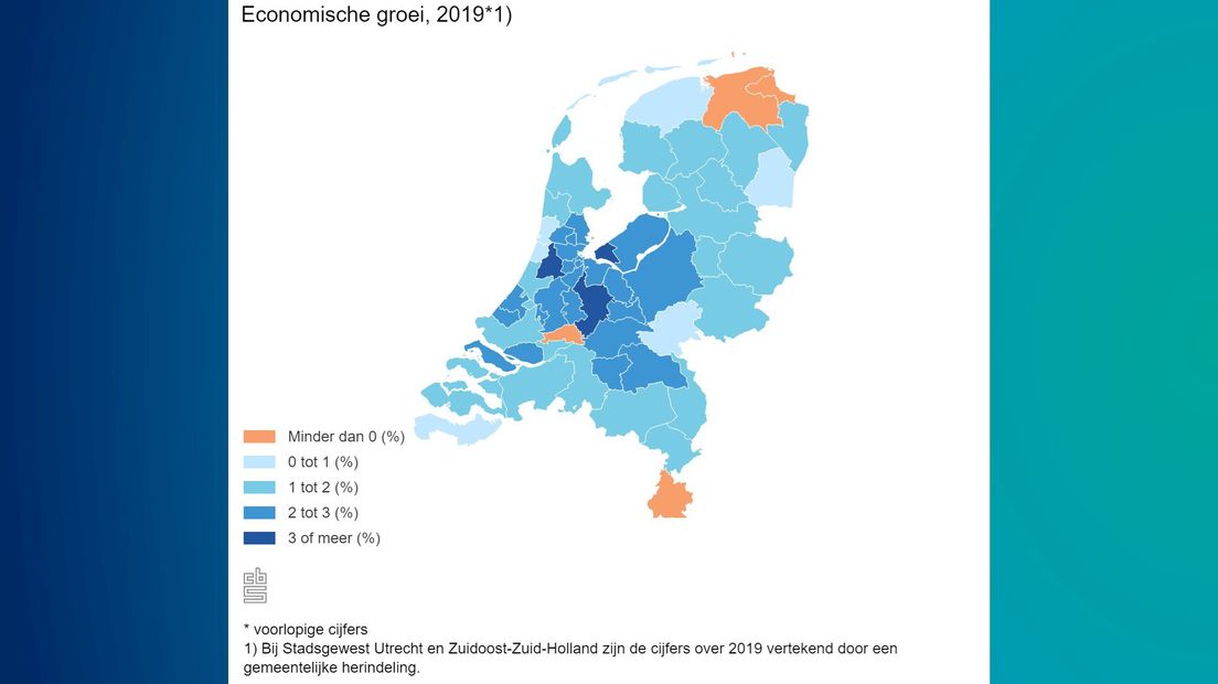 De cijfers over de economische groei in Nederland in 2019
