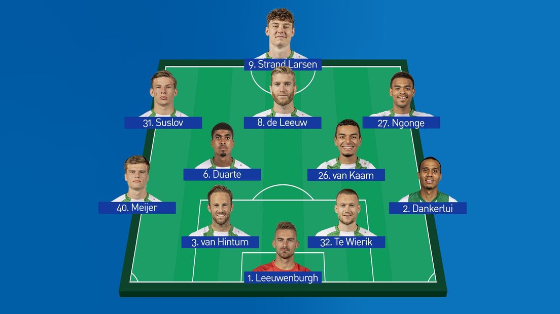Vermoedelijke opstelling van FC Groningen tegen PSV