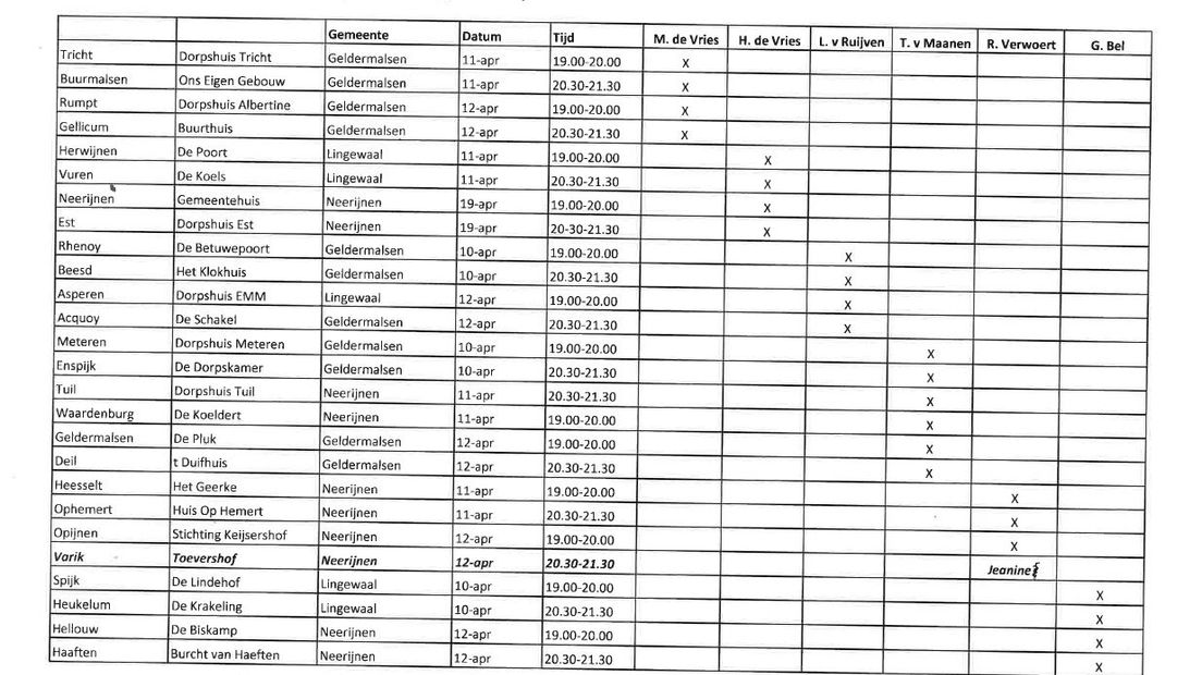 Burgemeesters en wethouders van Geldermalsen, Neerijnen en Lingewaal beginnen op 10 april met hun rondgang langs de 26 dorpen in hun gemeentes. Hun rondgang gaat negen dagen duren. De collegeleden gaan vragen beantwoorden over de herindeling van deze drie gemeentes. Bij elk bezoek zit een delegatie van de gemeentes voor een uur in een dorpshuis.