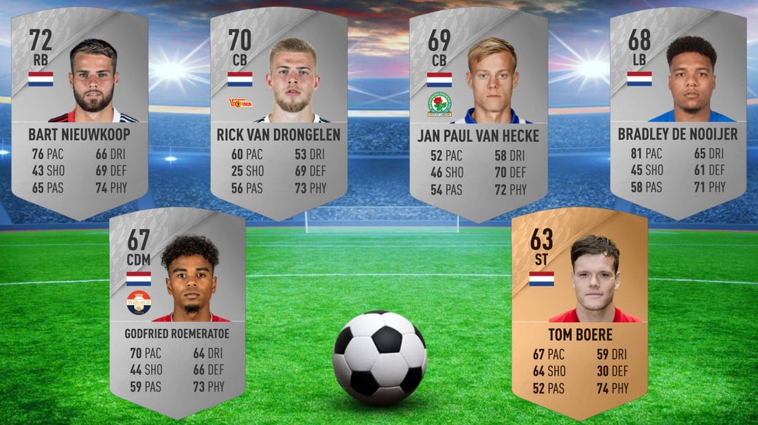Dit zijn de ratings van de Zeeuwse profvoetballers in FIFA22 - Omroep Zeeland