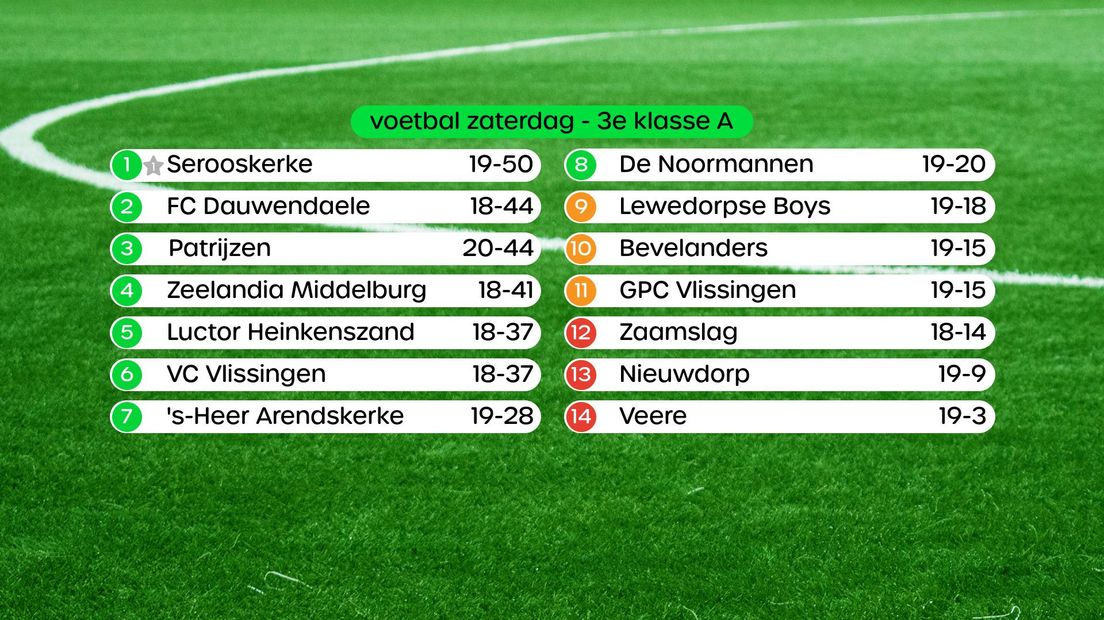 Stand 3e klasse A, swipe voor foto