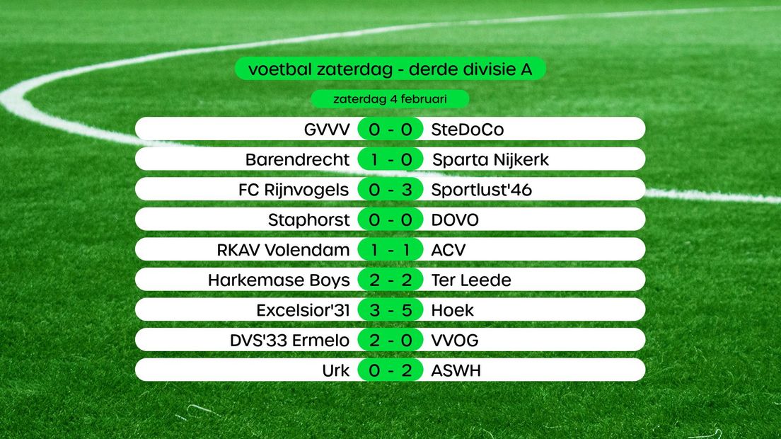 Uitslagen in de Derde Divisie, swipe voor stand